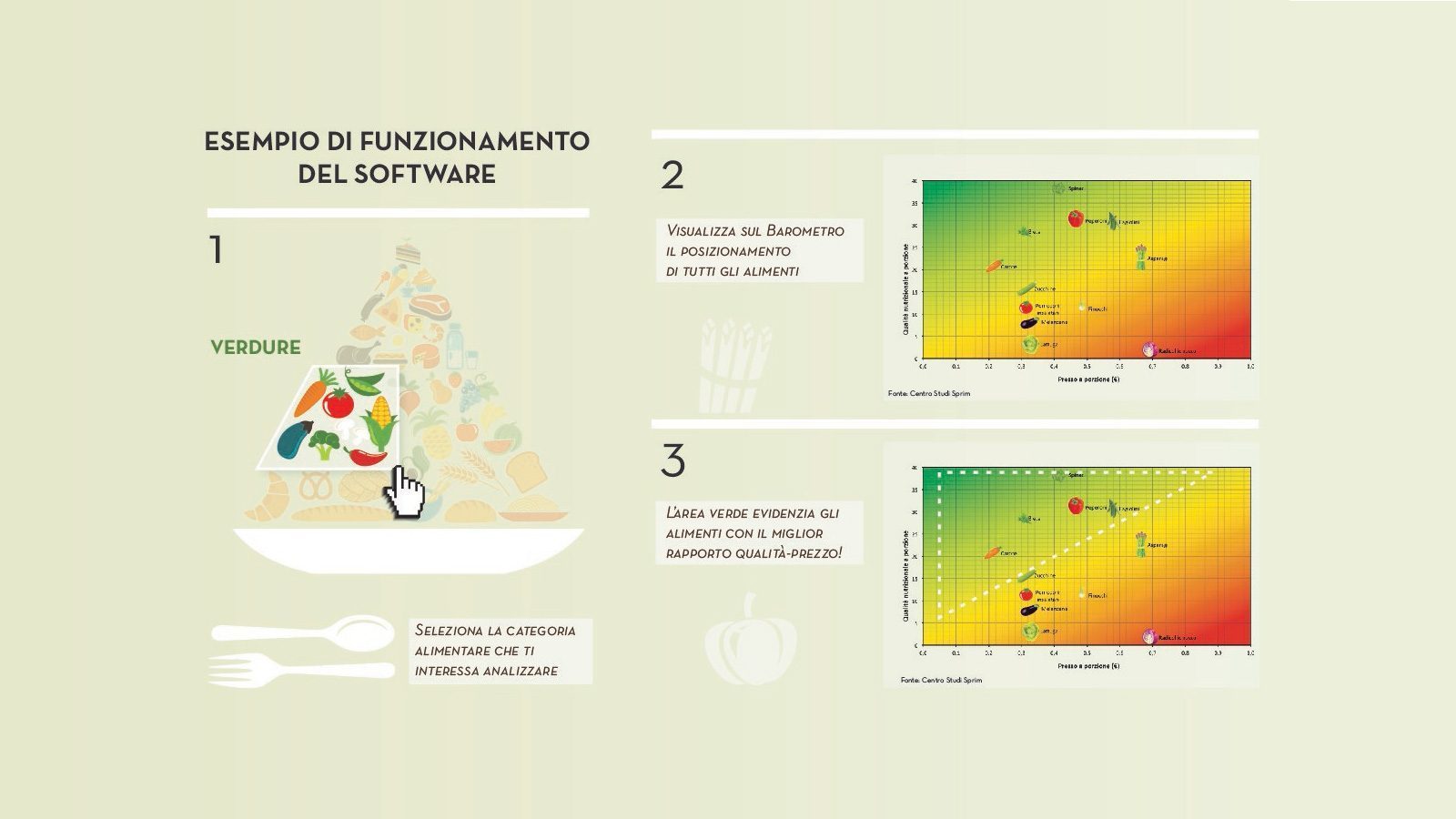 Corretta alimentazione